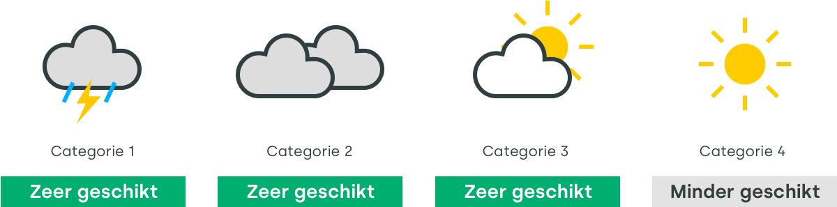 Catergorie_123