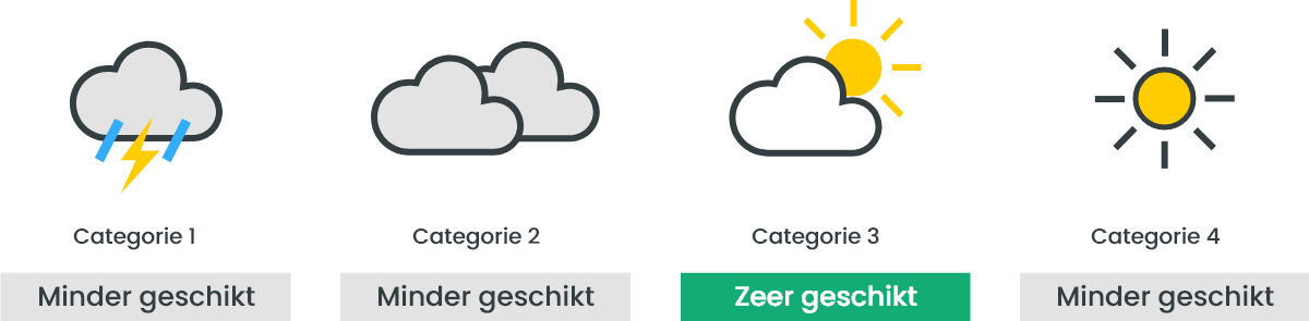 Catergorie_3