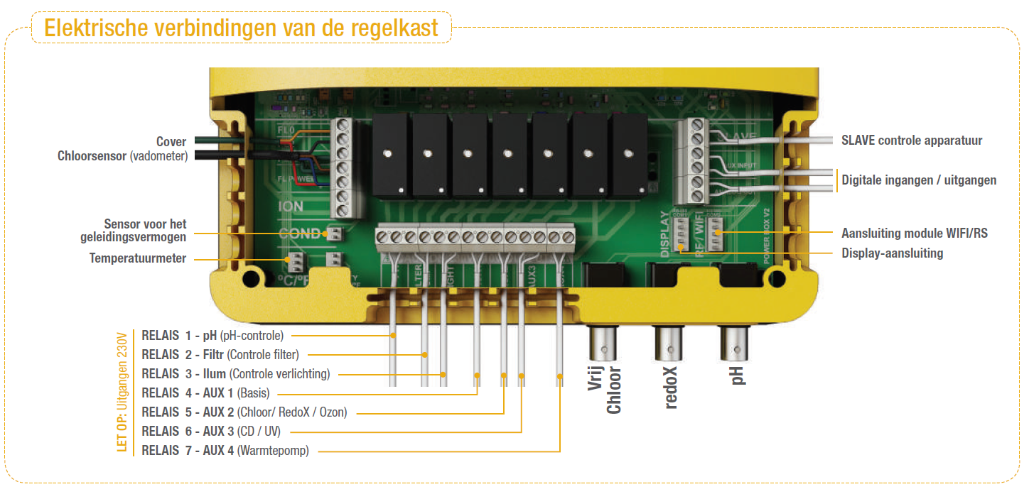 Sugar Valley Hidrolife Sal22 voor zwembad tekening