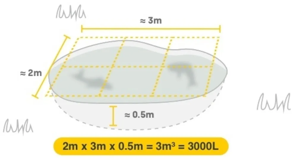 berekening vijverinhoud