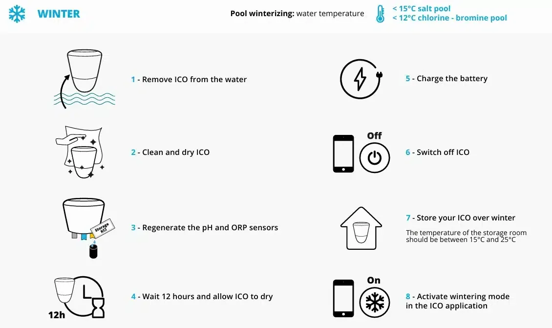 Stappen Ondilo ICO winterklaar maken