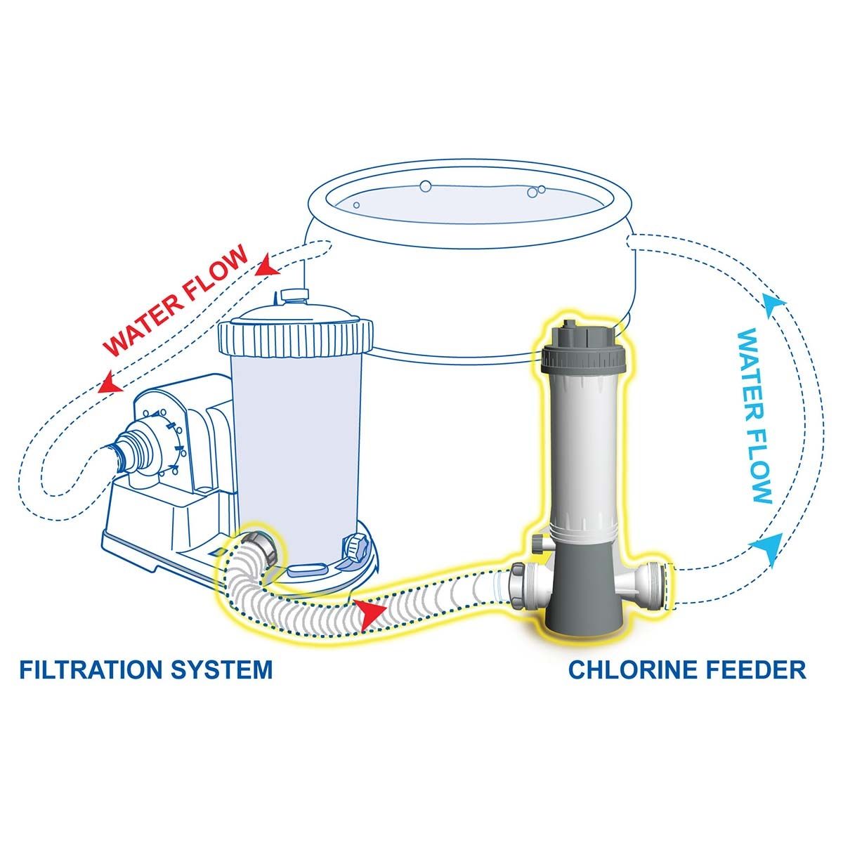 Kokido Inline Chloordoseersluis (1,5" aansluiting)