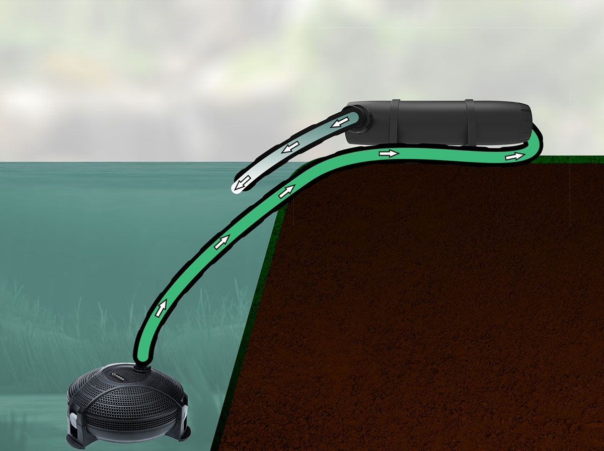 Velda VT Clean Pond 9 watt UV-C plaatsing