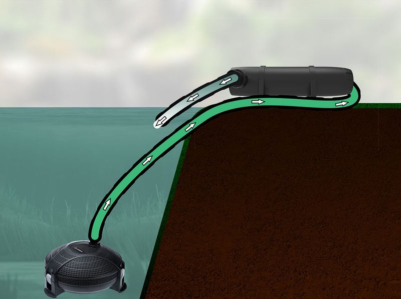 Velda VT Clean Pond 11 watt UV-C plaatsing