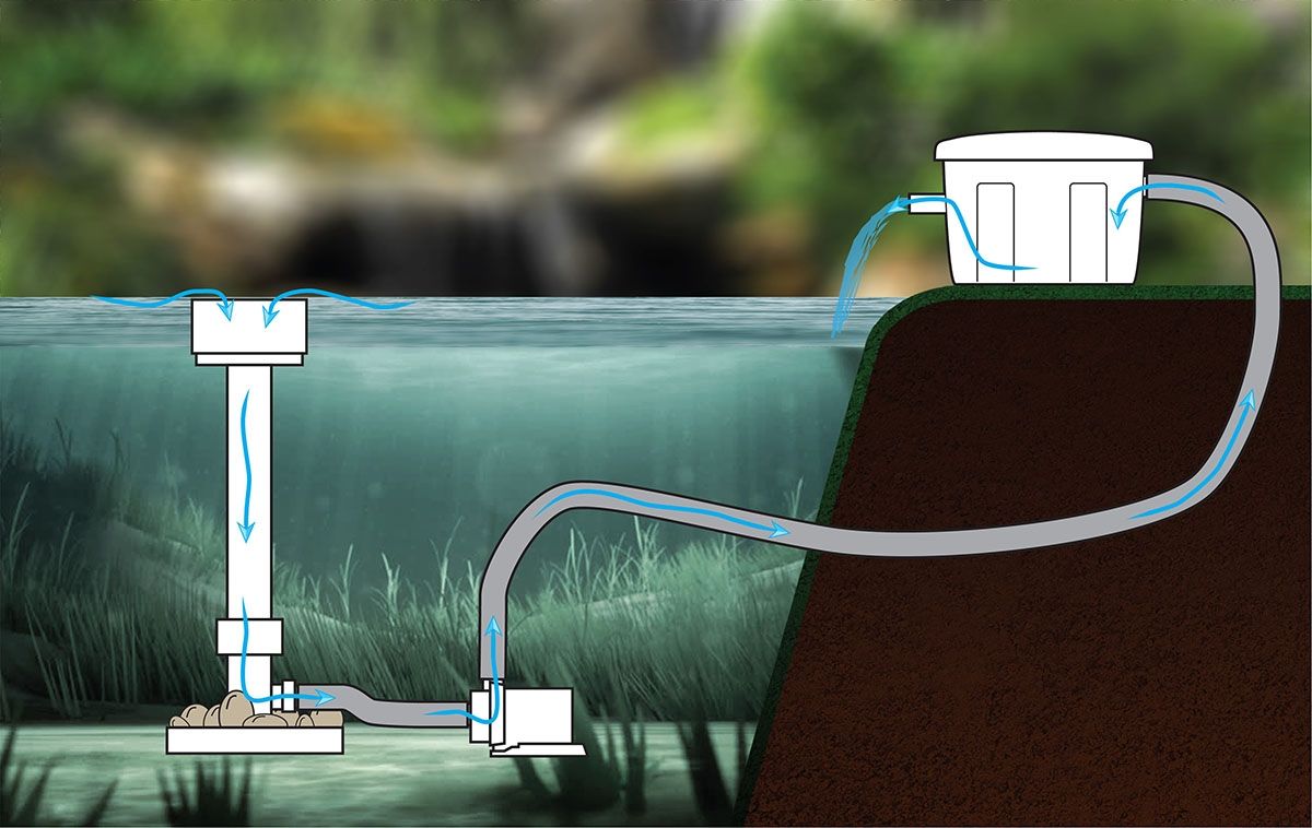 Velda VT Premium Skimmer