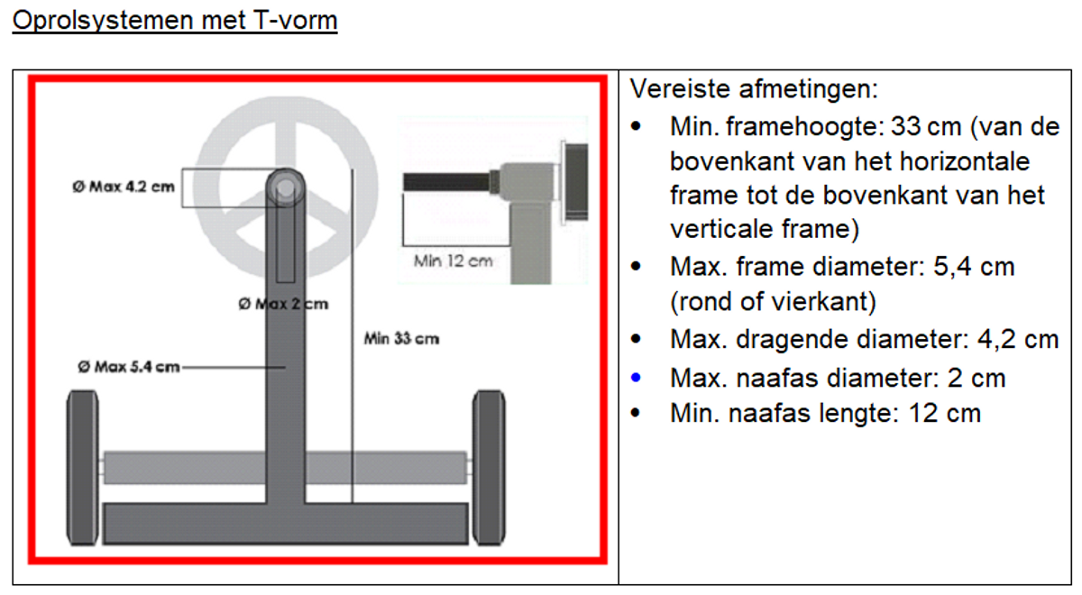 Gemotoriseerd systeem voor handmatige oproller