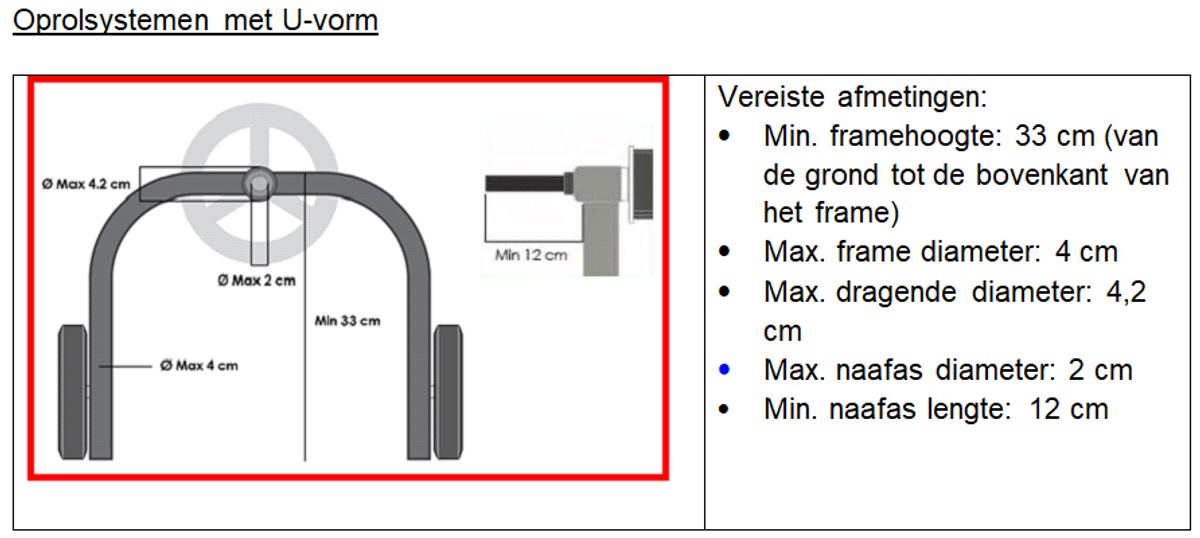 Gemotoriseerd systeem voor handmatige oproller