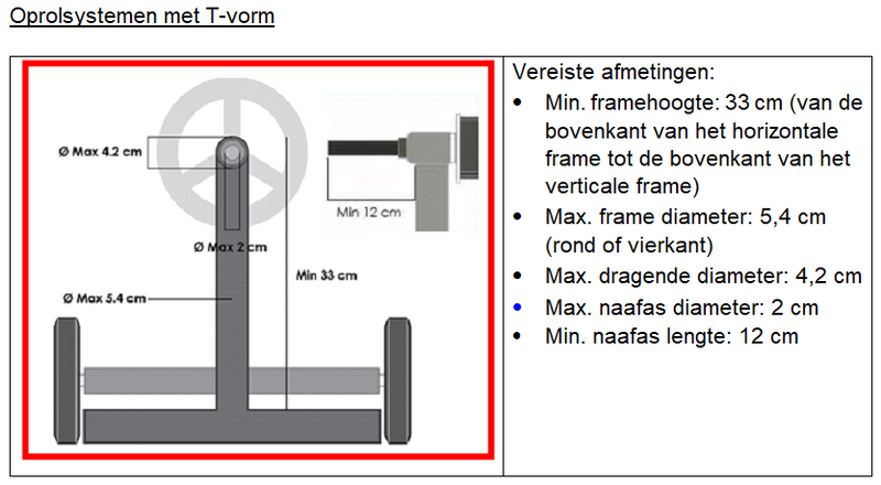 Gemotoriseerd systeem voor handmatige oproller