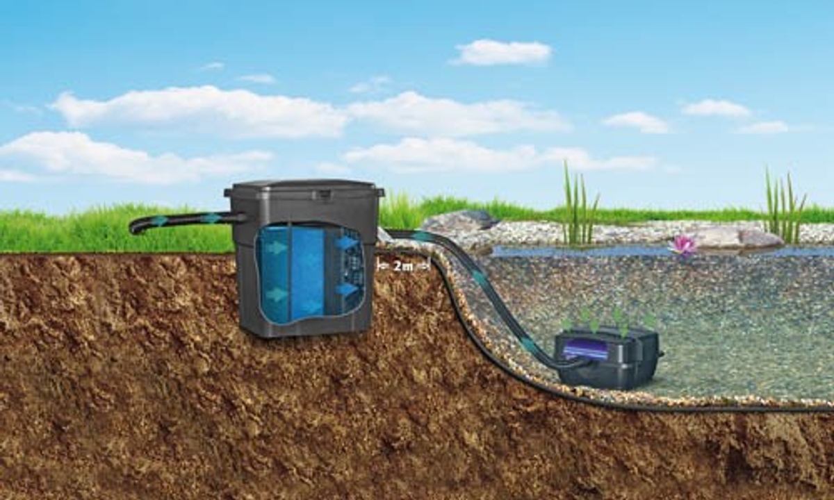 Pontec PondoClear 4000 doorstroomfilterset