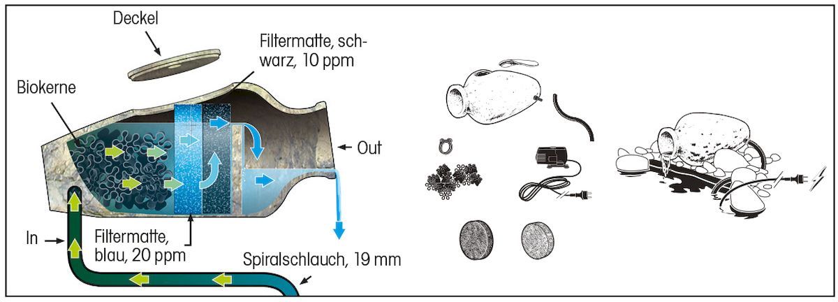 Ubbink Amphora waterornament schematisch