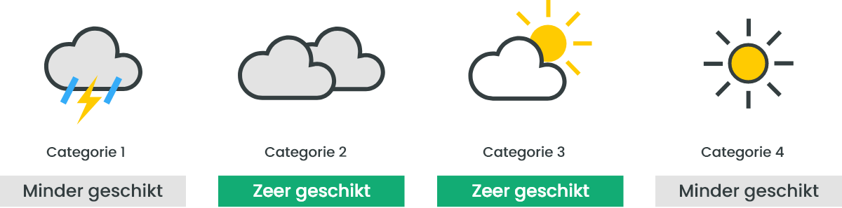 Cébé Razor L skibril - Matt Black - Oranje lens categorie 2 + 3