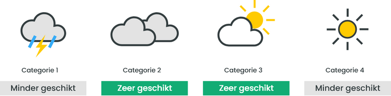 Cébé Razor L skibril - Matt Black - Oranje lens categorie 2 + 3