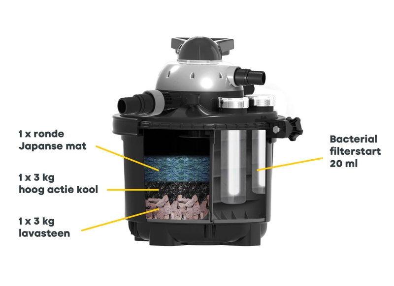 Velda Set filtermaterialen - Clear Control 25 inhoud set