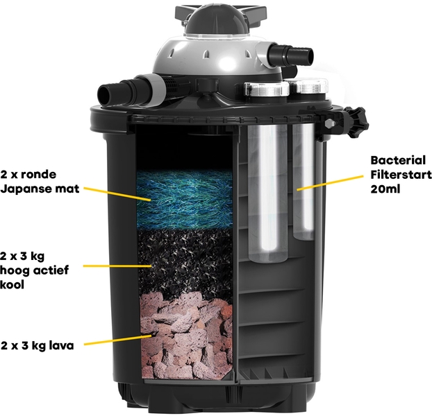 Velda set filtermaterialen Clear Control 50/75