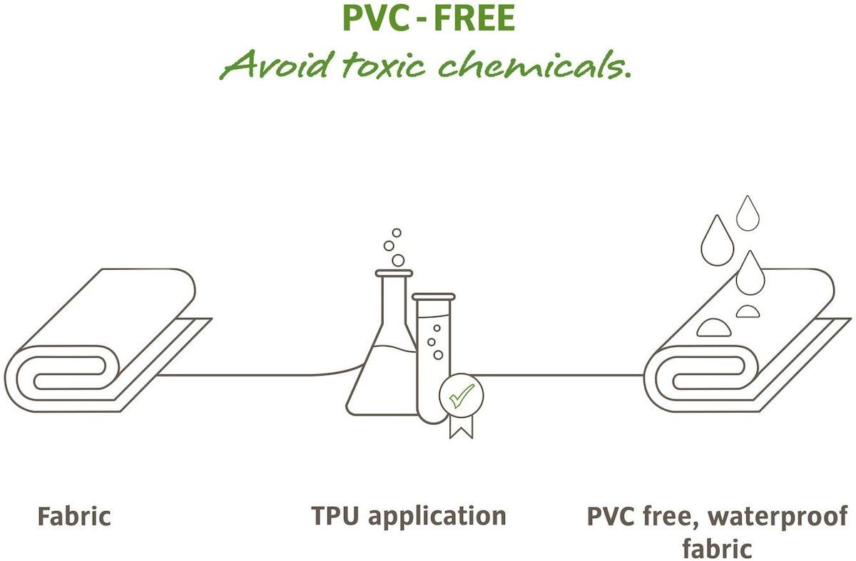 Vaude Aqua back plus dubbele fietstas - 51 liter - Groen materiaal