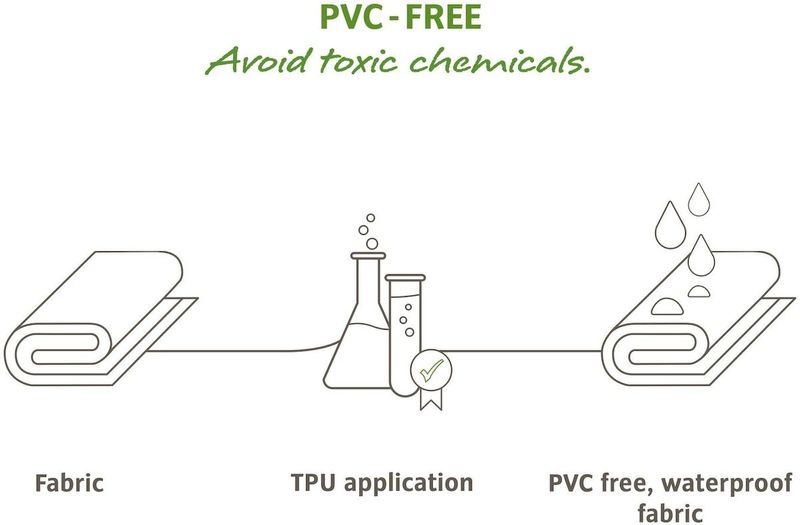 Vaude Aqua back plus dubbele fietstas - 51 liter - Groen materiaal