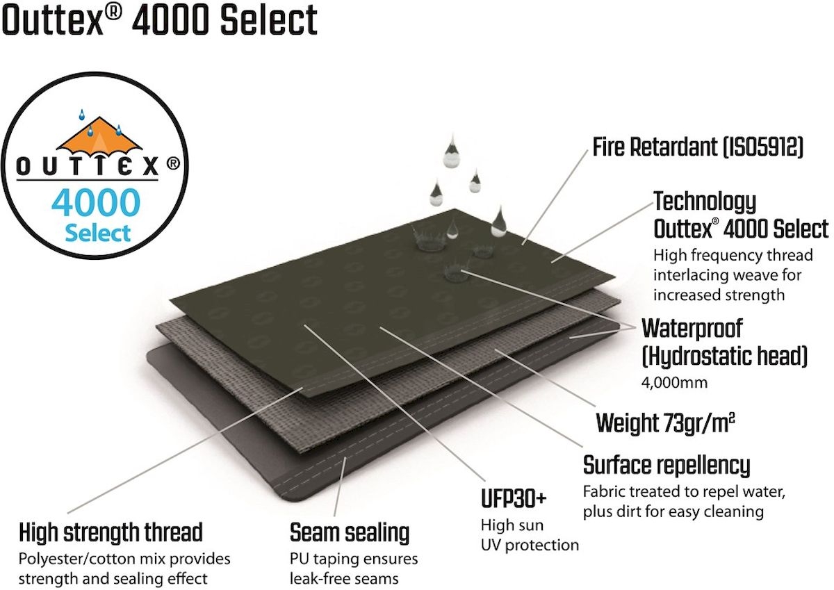 Outwell Greenwood 6 tunneltent - 6 persoons