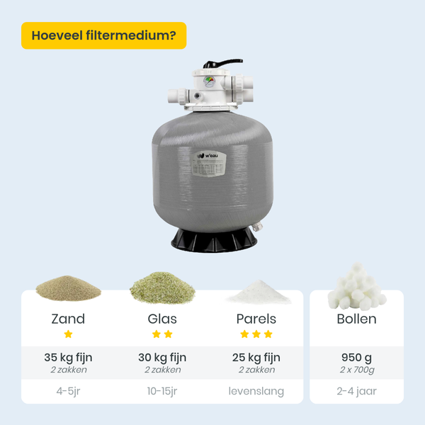 W'eau TPP-400 polyester versterkt top mount zandfilter 6,5m³