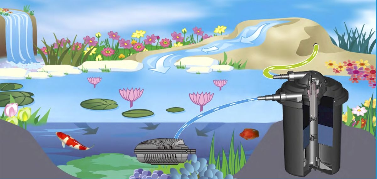 Velda VT 6000 drukfilter (met 9 watt UV-C) installatie