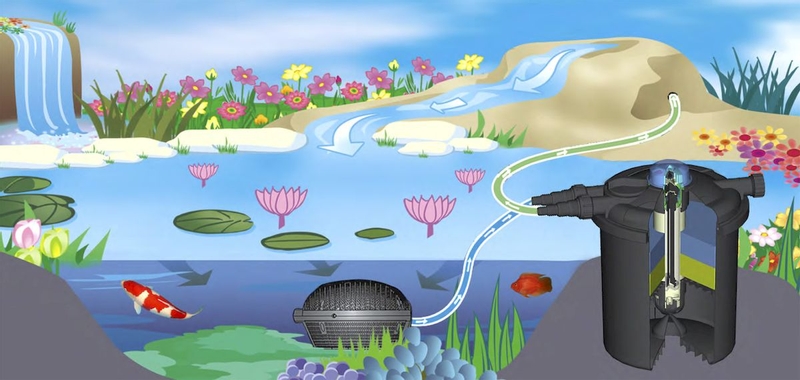 Velda VT 10000 drukfilter (met 18 watt UV-C) schematisch