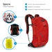 Osprey Syncro rugzak 20L - zwart
