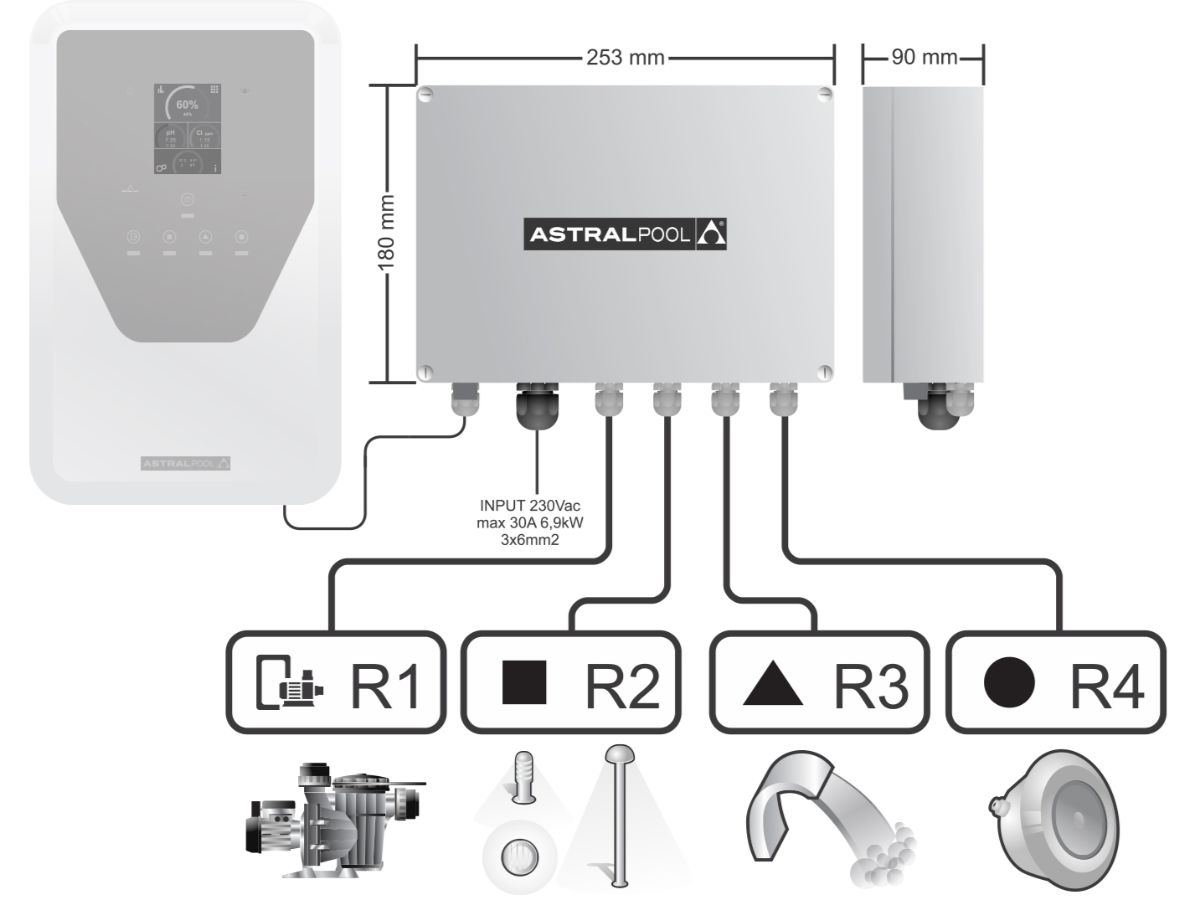 Astral relaisbox voor Elite Connect & Sugar Valley - technische tekening