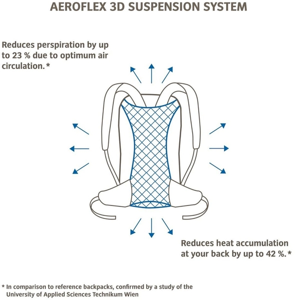 Vaude Brenta rugzak - 36 + 6 liter - Zwart