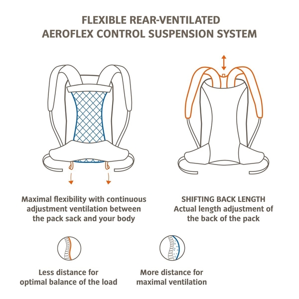 Vaude Wizard rugzak 18 + 4 liter - Zwart/bruin