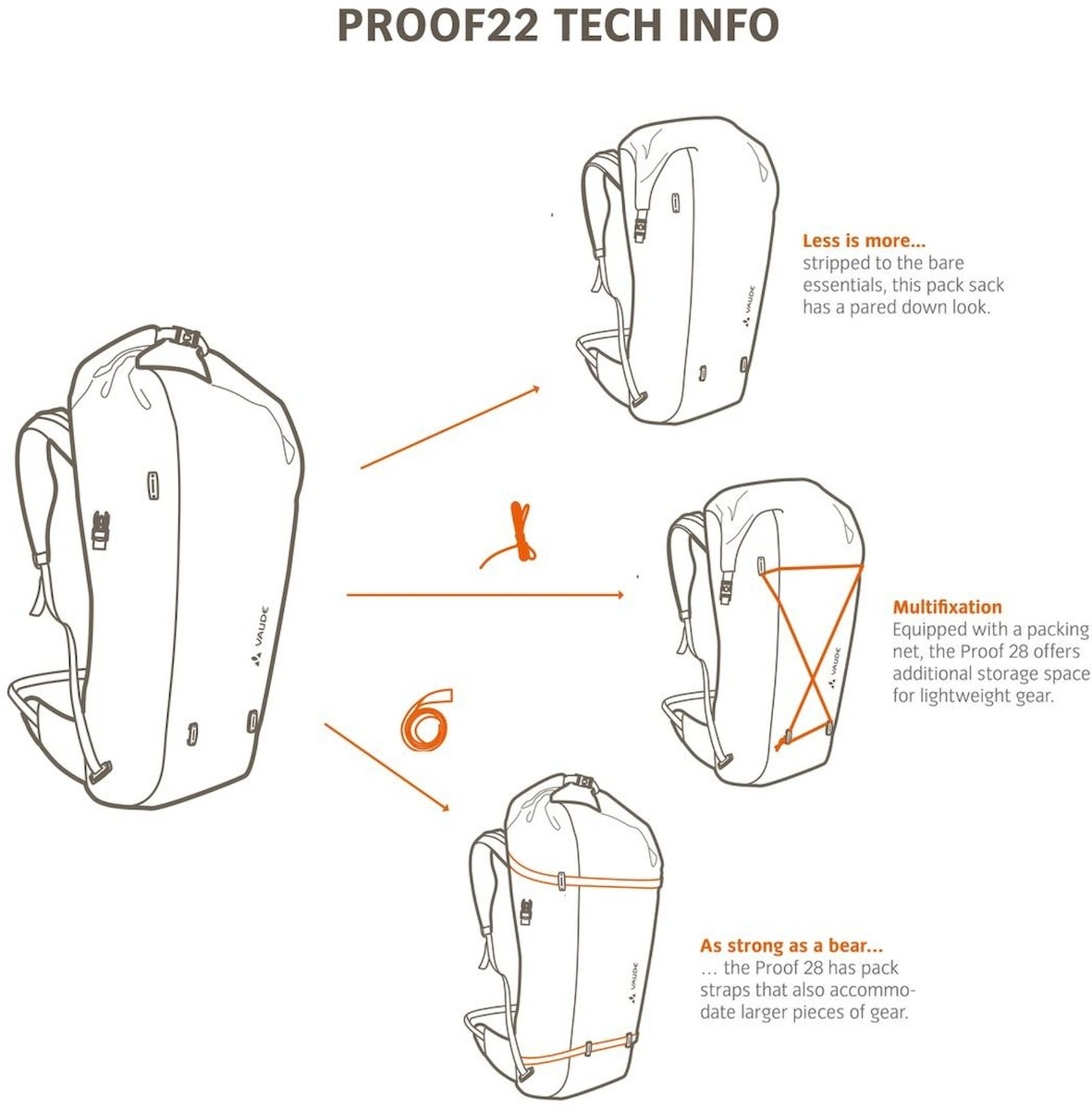 Vaude Proof 22 liter - Groen