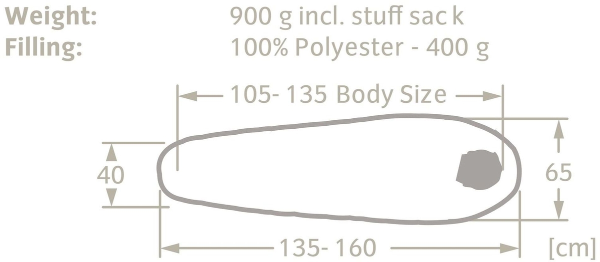 Vaude Alpli Adjust 400 SYN slaapzak - Blauw
