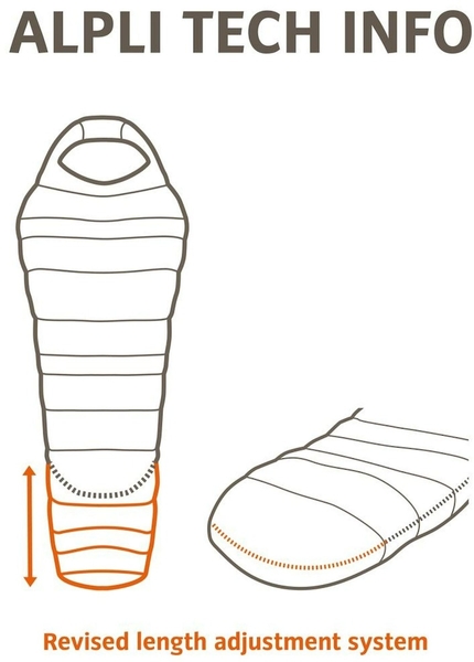 Vaude Alpli Adjust 400 SYN slaapzak - Blauw