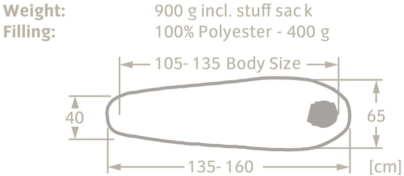 Vaude Alpli Adjust 400 SYN slaapzak - Blauw