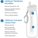 LifeStraw Go waterfilter fles - transparant- filter uitleg