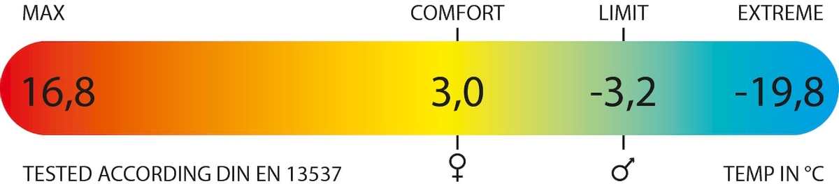 Polydaun Steltloper XL slaapzak - Antraciet
