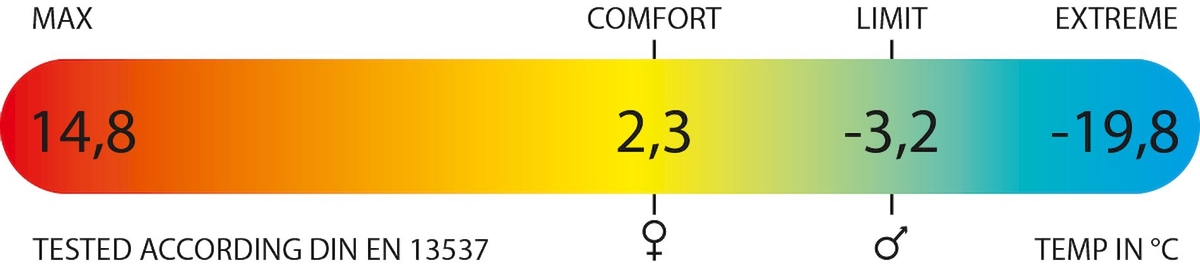 Polydaun Stormvogel slaapzak - Blauw
