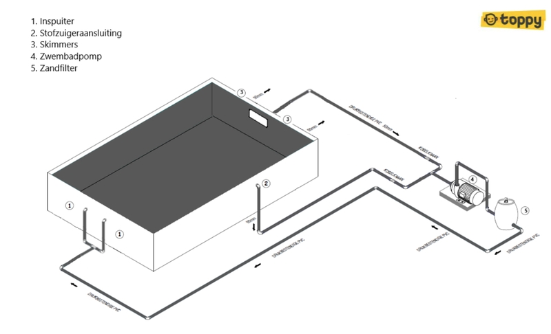 PVC-pakket voor zwembaden tot 25 m2
