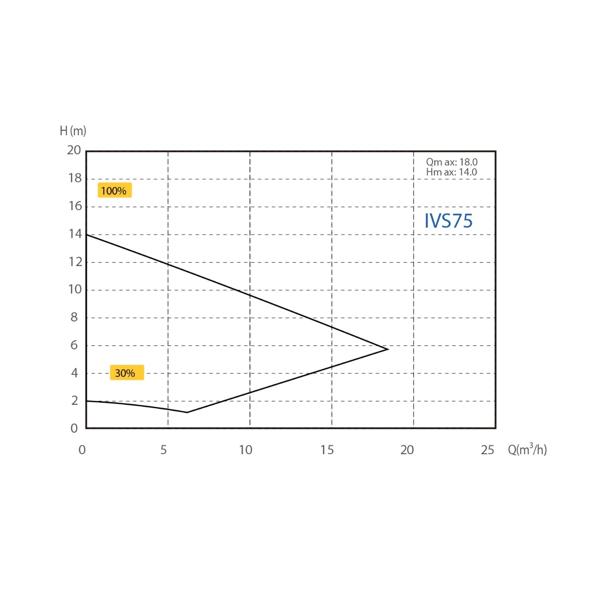 AquaSphere Eco IVS 75 variabele zwembadpomp - energiezuinig