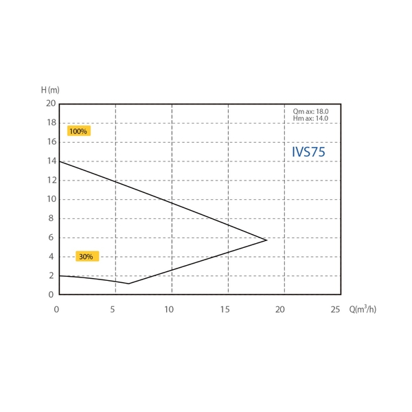 AquaSphere Eco IVS 75 variabele zwembadpomp - energiezuinig