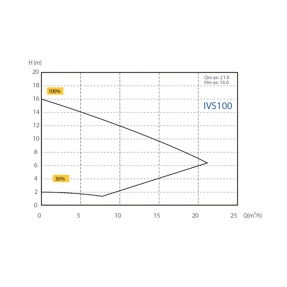 AquaSphere Eco IVS 100 variabele zwembadpomp - energiezuinig