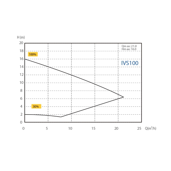 AquaSphere Eco IVS 100 variabele zwembadpomp - energiezuinig