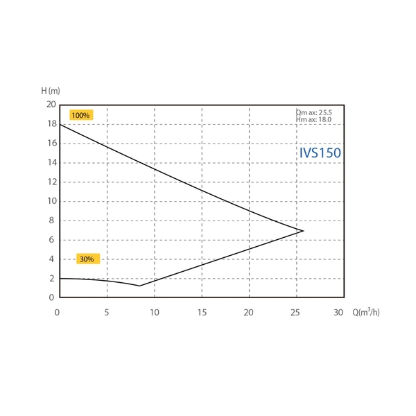 AquaSphere Eco IVS 150 variabele zwembadpomp - energiezuinig