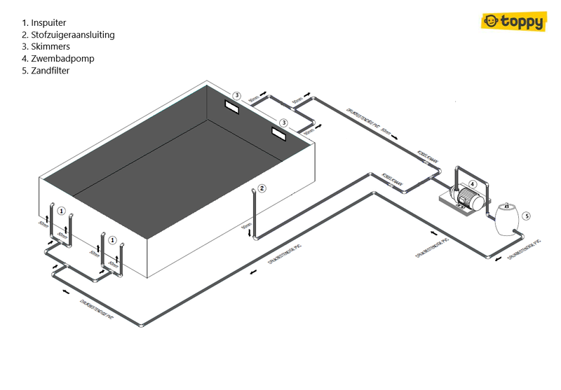PVC-pakket voor zwembaden tot 75 m2