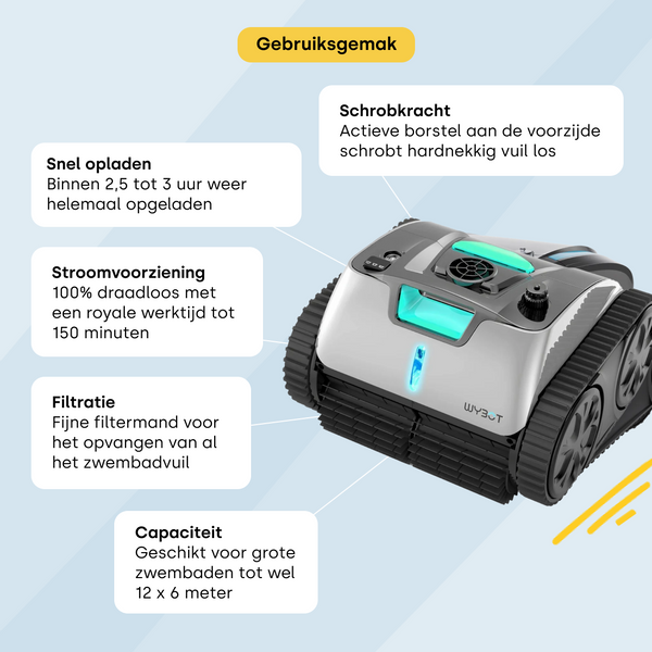 Wybot C1 Pro zwembadrobot