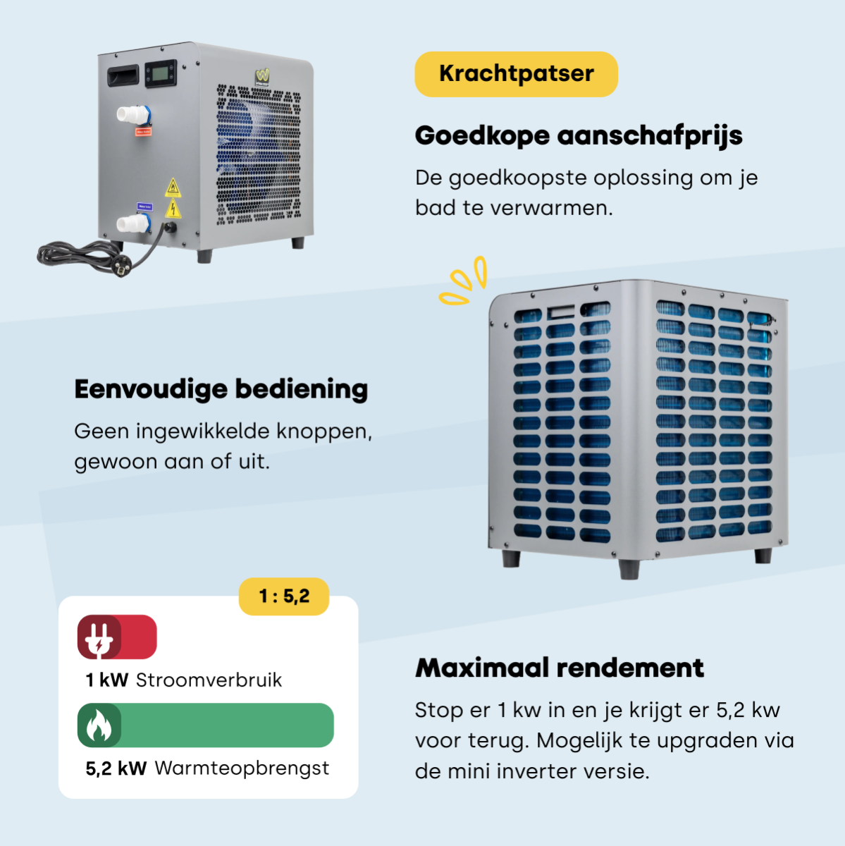 W'eau Mini Power 2.0 zwembad warmtepomp - 3 kW