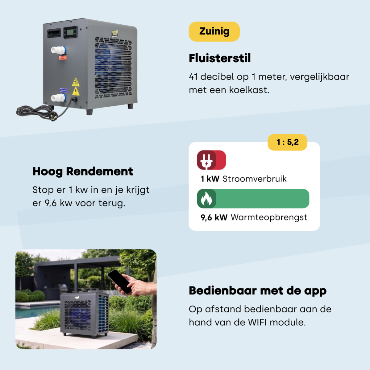 W'eau Mini Inverter 2.0 Plus zwembad warmtepomp - 6 kW