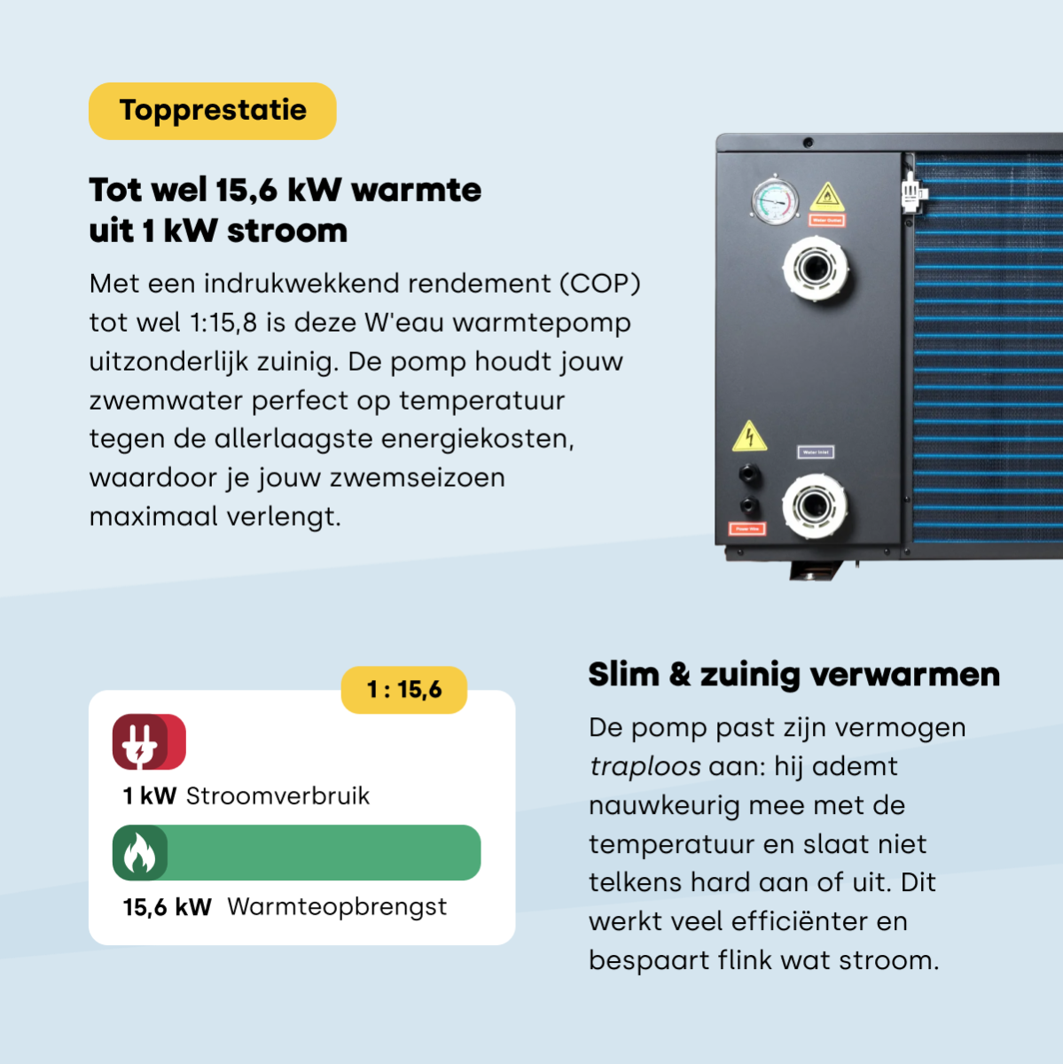 W'eau Full Inverter 2.0 zwembad warmtepomp - 5,5 kW