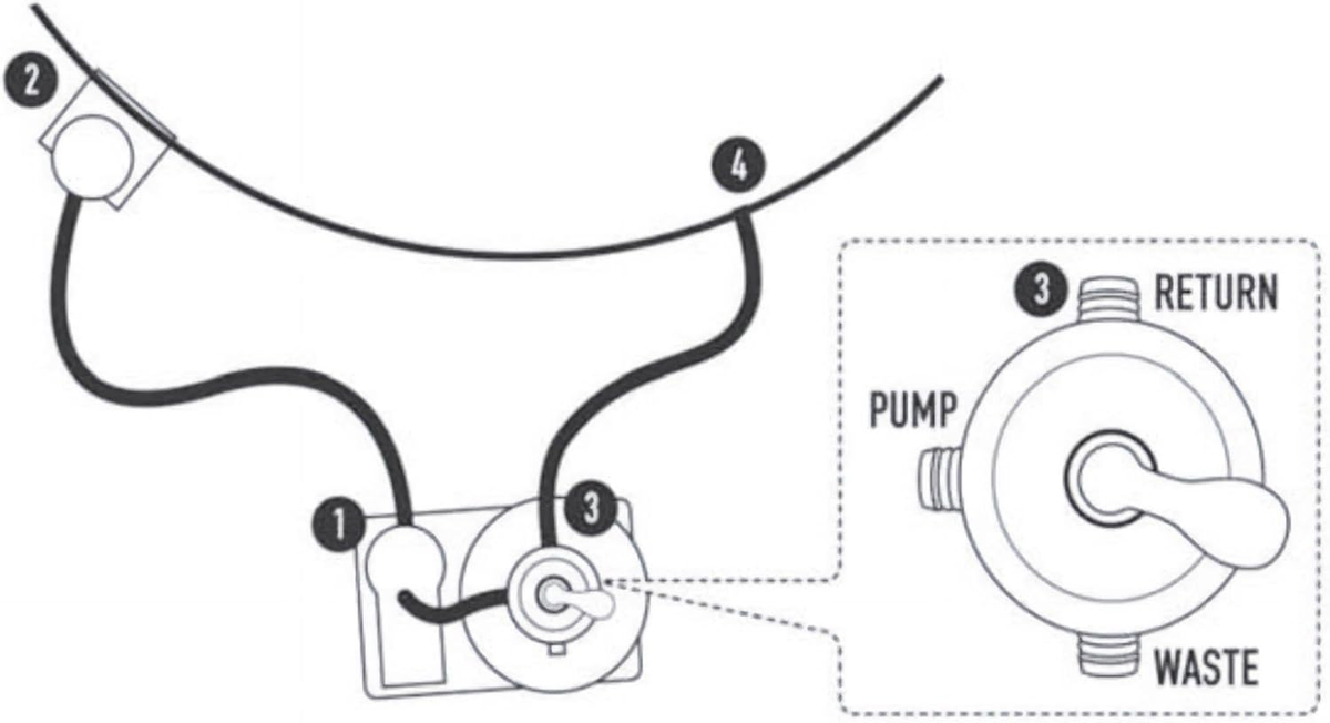 Zandfilterset basis - 4 m³/u