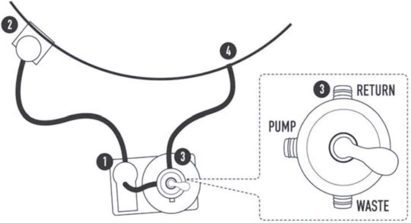 Zandfilterset basis - 4 m³/u