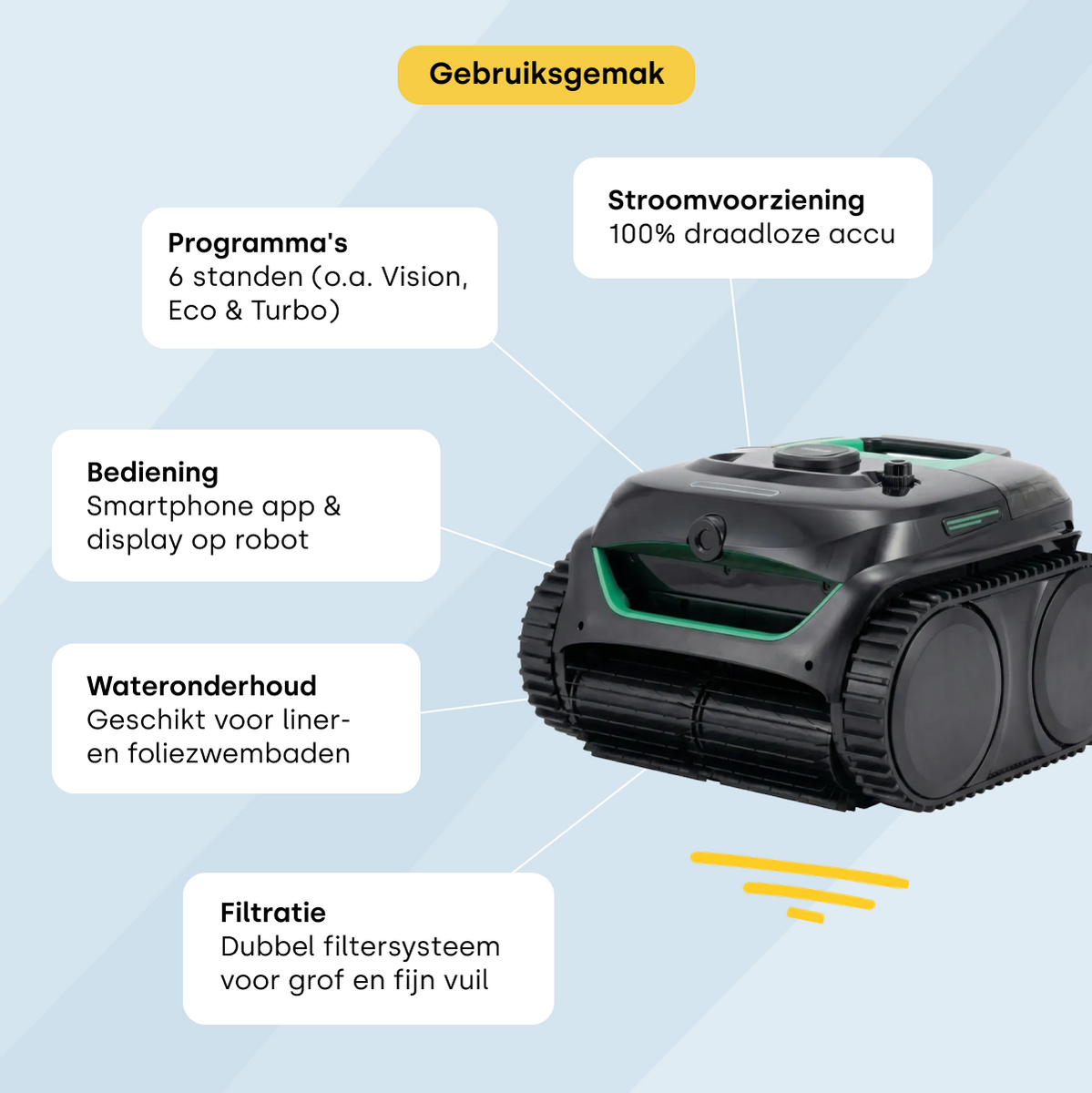 Wybot C2 Vision zwembadrobot