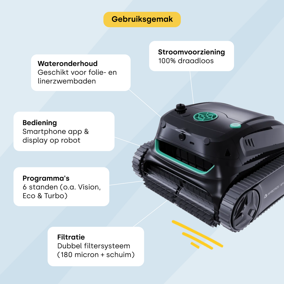 Wybot S2 Vision zwembadrobot